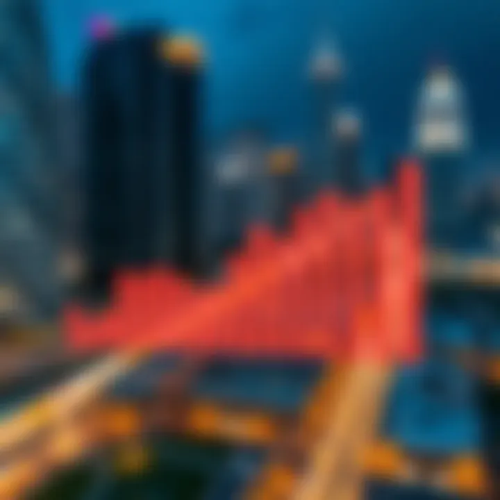 Graph illustrating market trends of Russian investments in Dubai real estate