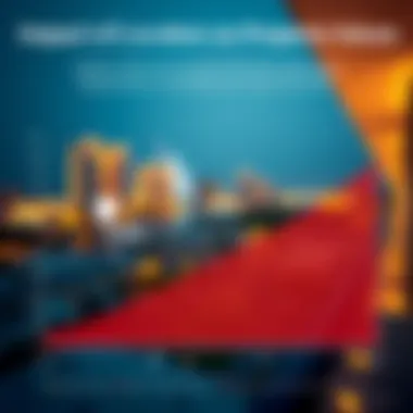 Chart showing property value trends influenced by location